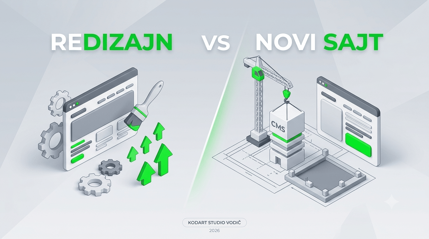 Novi sajt ili redizajn postojeceg vodic CodeArt Studio