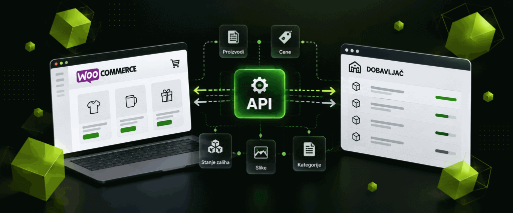 Integracija WooCommerce prodavnice pomoću API-ja: kako izgleda u praksi